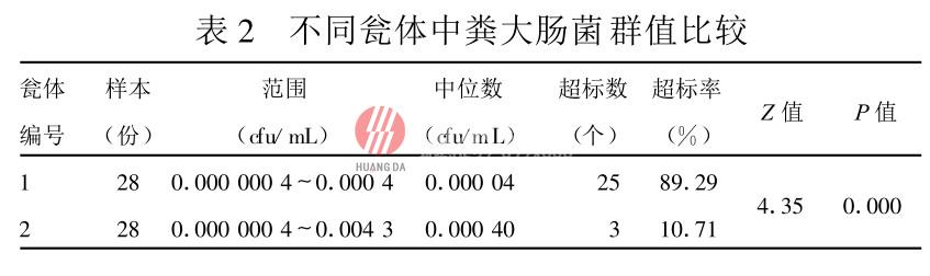 塑料雙甕化糞池糞便無害化處理效果評價
