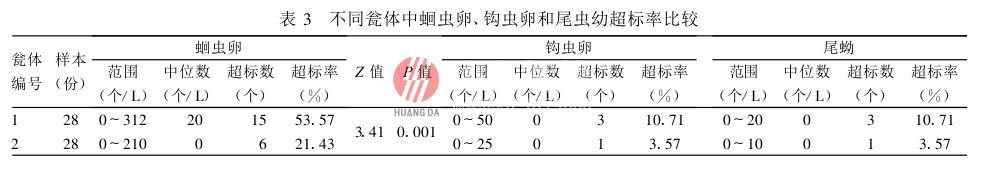 塑料雙甕化糞池糞便無害化處理效果評價
