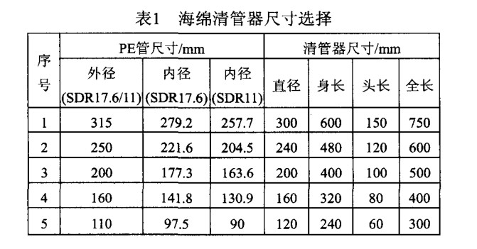 PE燃?xì)夤艿狼骞懿僮髦敢? /></span> 
</div>
<br />
2．2．2 海綿清管器清管要求<br />
(1)PE 管道安裝完成后將收發(fā)球(海綿清管器)裝置安裝到位。<br />
(2)PE 管通球清管嚴(yán)禁帶設(shè)備及閥門參與 ，清管完成后再安裝設(shè)備和閥門。<br />
(3)空氣壓縮機(jī)總排量不得小于 6 m 3／m in，空壓機(jī)運(yùn)行正常，安全附件齊全，空壓機(jī) 出口端應(yīng)安裝油水分離器和過(guò)濾器 。<br />
(4)發(fā)球裝置上安裝 的壓力表必須經(jīng)過(guò)校 驗(yàn)且在校驗(yàn)周期內(nèi)，空壓機(jī) 與發(fā)球裝置連接 的高壓膠管必須完好無(wú)破損 ，高壓膠管連接安裝必須安全可靠 。<br />
(5)收、發(fā)球作業(yè)坑底部需平整干燥，收球作業(yè)坑設(shè)有集水坑便于將管道 內(nèi)的水分收集排出坑外。<br />
(6)海綿清管器使用前需進(jìn)行外徑測(cè)量，檢查其外徑是否符合要求，符合表 1 要求。<br />
(7)海綿清管器必須外觀完整無(wú)破損 ，表 面清潔 ，不含水分，若球體破損、表面污濁、含有水分不得用于清管 。<br />
2．2．3 清管工藝要求<br />
發(fā)球裝置 由法蘭、放空閥、壓力表、空壓機(jī)接入 口和法蘭蓋組成。收球裝置 由法蘭、放空閥、排污閥、法蘭蓋組成，排污 閥安裝在收球裝置的最低處。收發(fā)球裝置的工藝圖見(jiàn)圖 2、圖 3 。<br />
<p style=