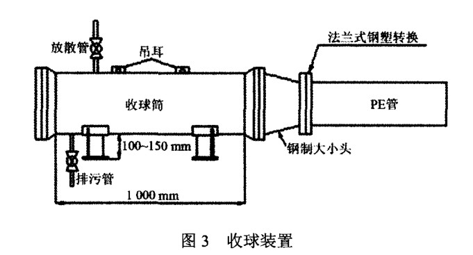 PE燃?xì)夤艿狼骞懿僮髦敢? /><br />
</span> 
</p>
<br />
2．2．4 清管操作<br />
管道敷設(shè)完成后，在待清管的 PE 管兩端分別設(shè)置發(fā)送工作坑和接收工作坑 ，保證發(fā)送工作坑 內(nèi)無(wú)積水 。接收工作坑應(yīng)設(shè)置在管道相對(duì)偏僻的一端，海綿清管器清管法如圖 4 所示 ：<br />
<div style=