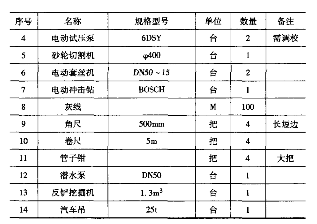 住宅小區(qū)綜合管網(wǎng)優(yōu)化設(shè)計及施工要點探討