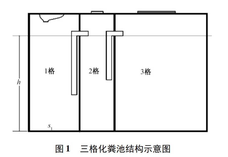 農(nóng)村改廁不同的便器沖水模式對(duì)三格和雙甕 類(lèi)型戶(hù)廁糞便無(wú)害化處理效果的影響