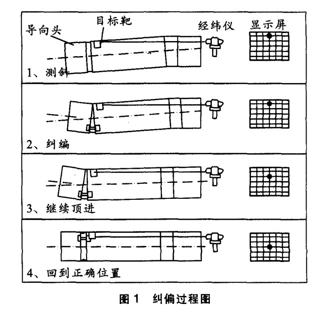 復雜環(huán)境條件下的市政頂管施工技術