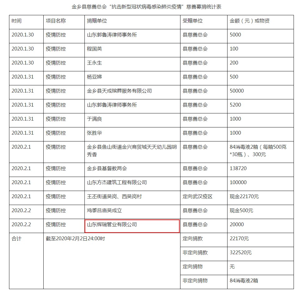 山東輝瑞管業(yè)向金鄉(xiāng)縣慈善總會(huì)捐款，助力新型肺炎戰(zhàn)“疫”